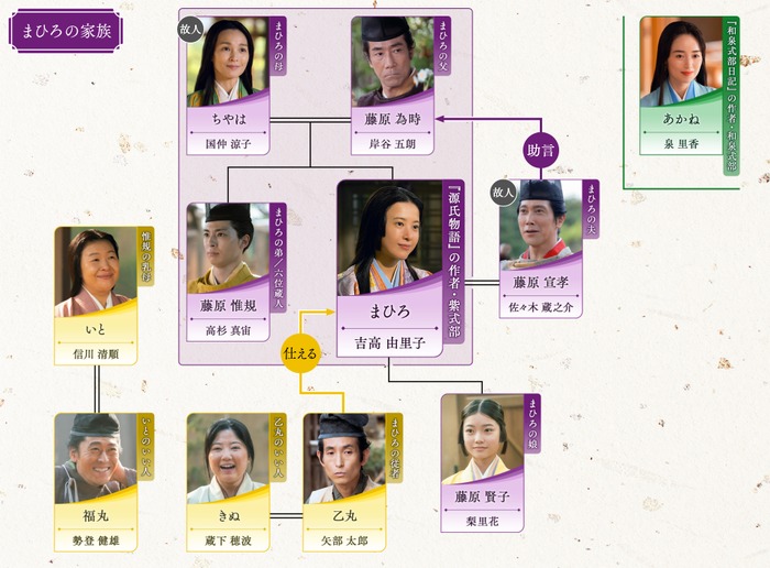 大河ドラマ「光る君へ」第37回相関図