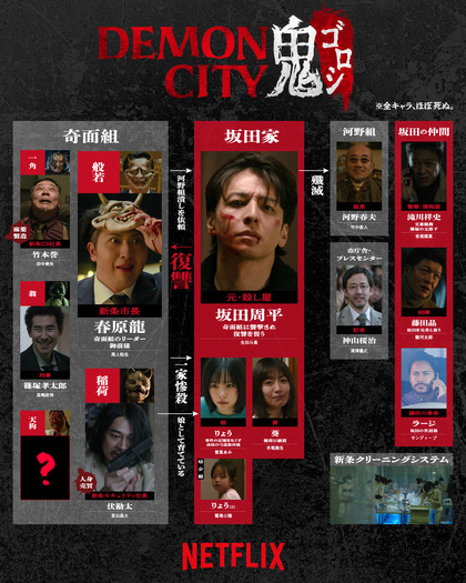 Netflix映画『Demon City 鬼ゴロシ』