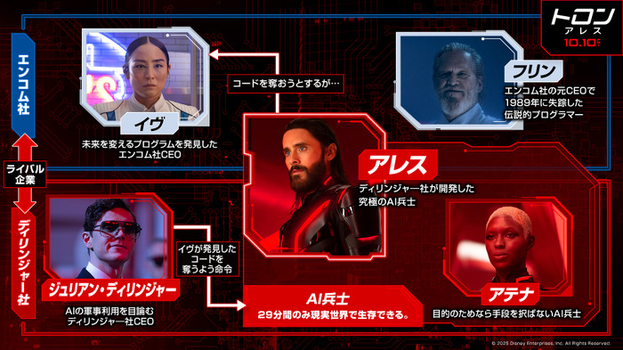 『トロン：アレス』© 2025 Disney Enterprises, Inc. All Rights Reserved.