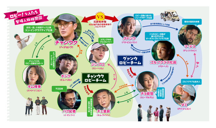 『ロビー! 4000億円を懸けた仁義なき18ホール』