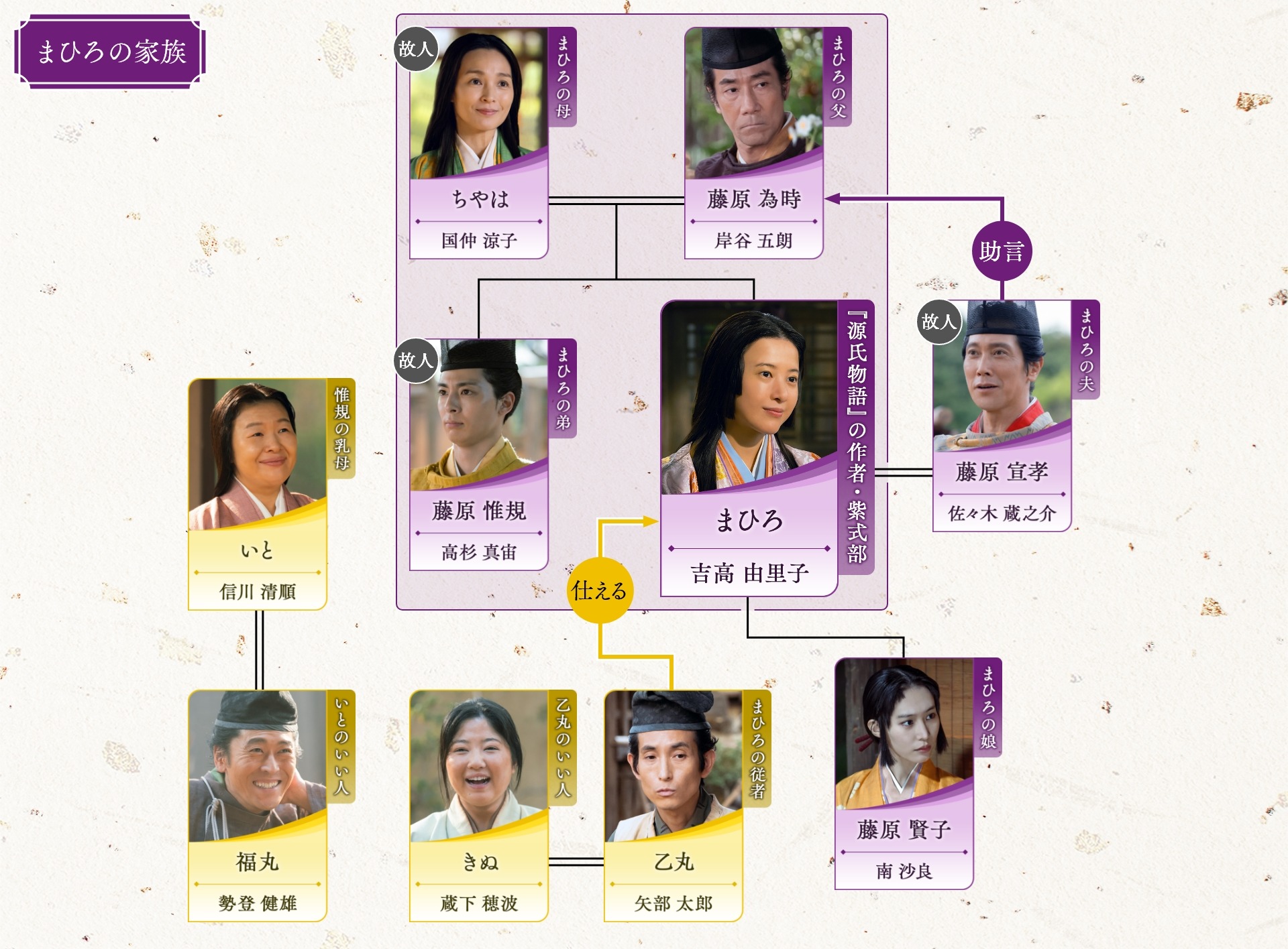 NHK大河ドラマ 光る君へ 完全版 DVD 全13巻 全巻セット 吉高由里子 81tYpGRYHLL._AC_UF350,