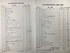【MOVIEブログ】100億超え4本で新記録 画像
