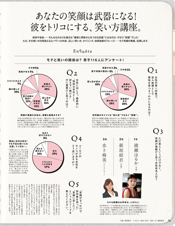 「anan」1979号本誌内
