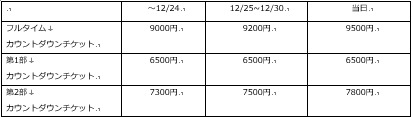 チケット価格表