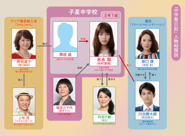 火曜ドラマ「中学聖日記」(c)TBS