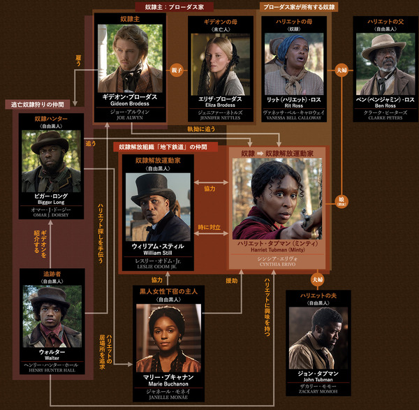 『ハリエット』（C)Universal Pictures