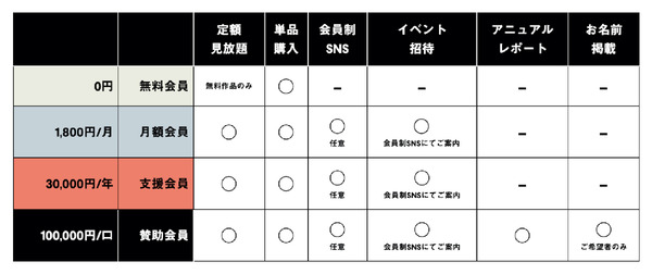 メンバーシッププログラム“月額会員”