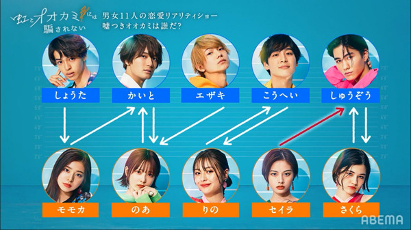 「虹とオオカミには騙されない」（C）AbemaTV, Inc.