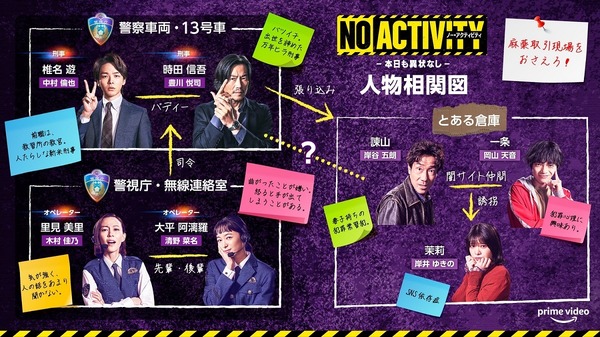 「No Activity/本日も異状なし」（C）2021 Amazon Content Services LLC