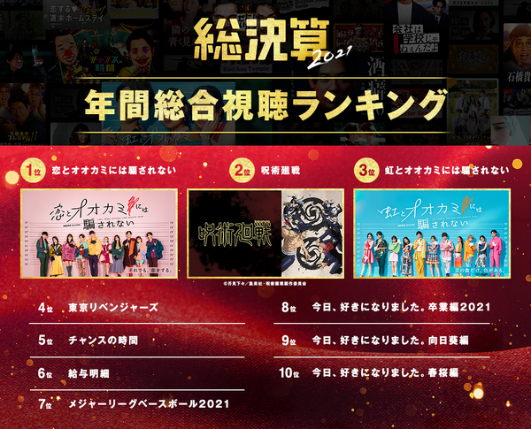 ABEMA総決算2021（C）AbemaTV,Inc.