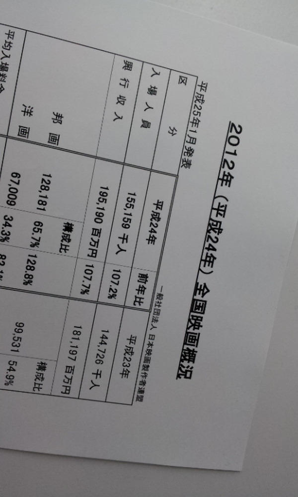 【MOVIEブログ】邦画vs洋画