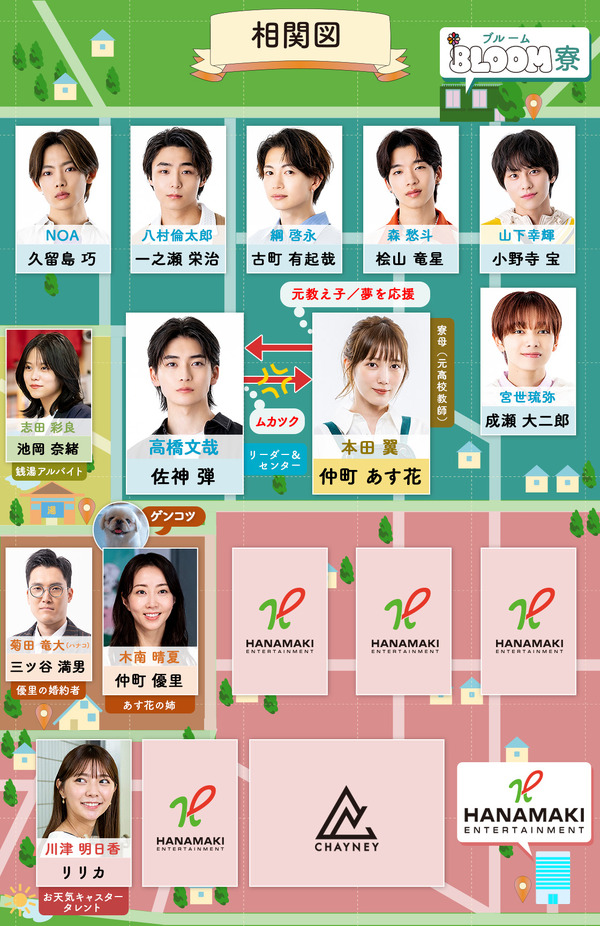 「君の花になる」（C)TBS