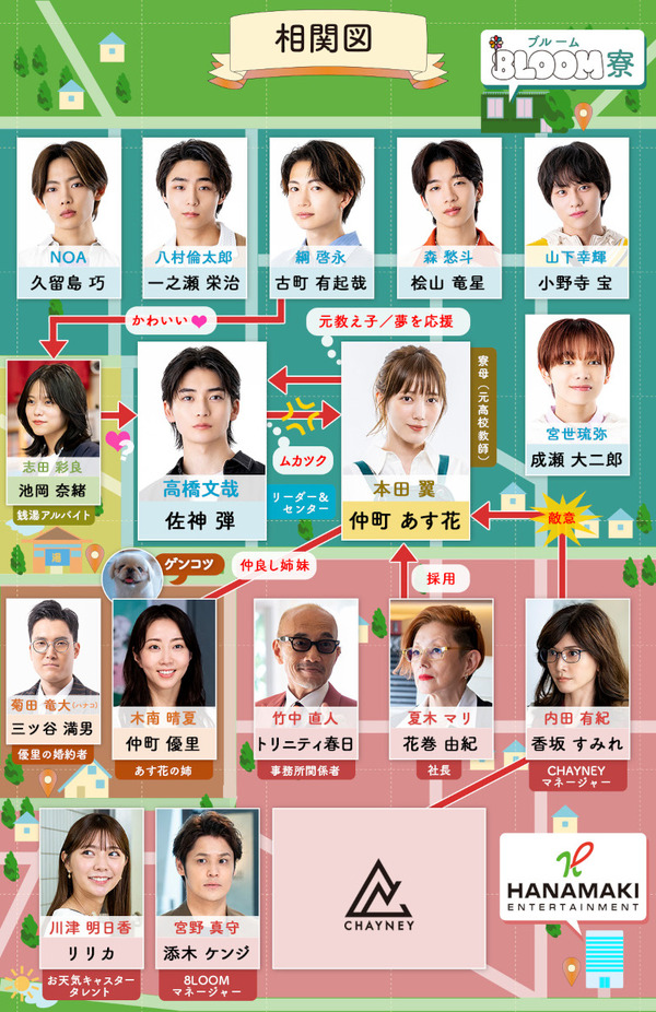 「君の花になる」人物相関図(C)TBS