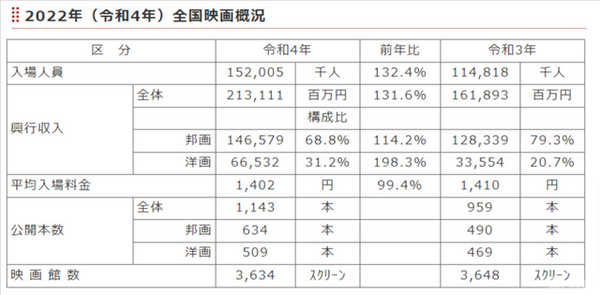 映連発表資料より