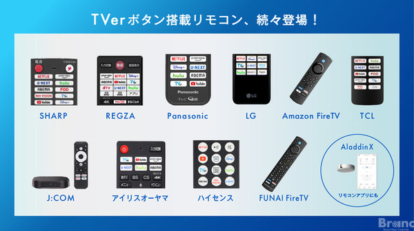 TVerが歴代最高3,000万MUBを記録、CTVの再生数は昨年から約2倍に