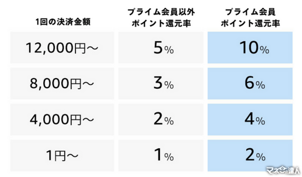 【100選】「何が安くなる？」Amazonブラックフライデー2023をさらにお得にする方法を紹介！「損しないように…」