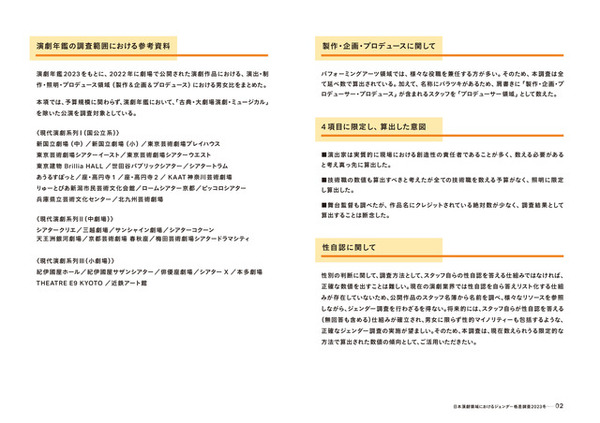 「実写映画・アニメ映画・演劇の制作現場における ジェンダー調査2023」（演劇編）