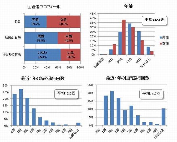 2013GW…回答者属性