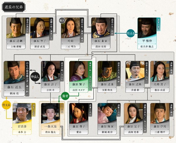 大河ドラマ「光る君へ」第14回相関図