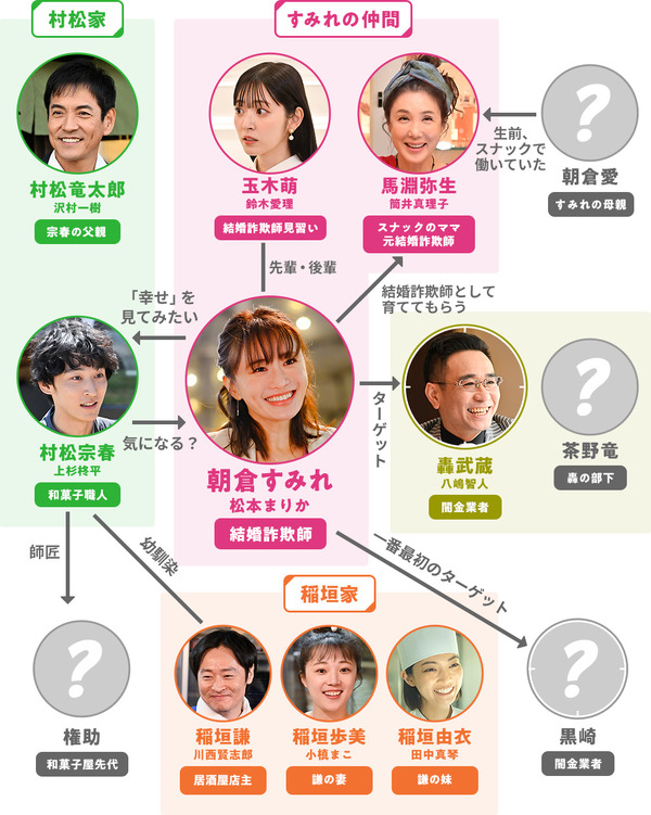 「ミス・ターゲット」©︎ABCテレビ