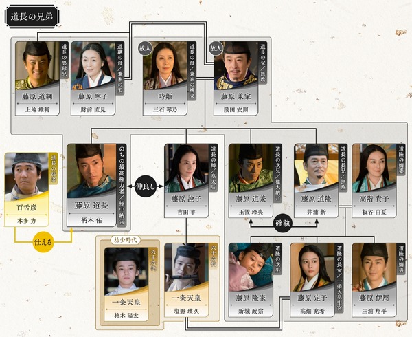 大河ドラマ「光る君へ」第15回