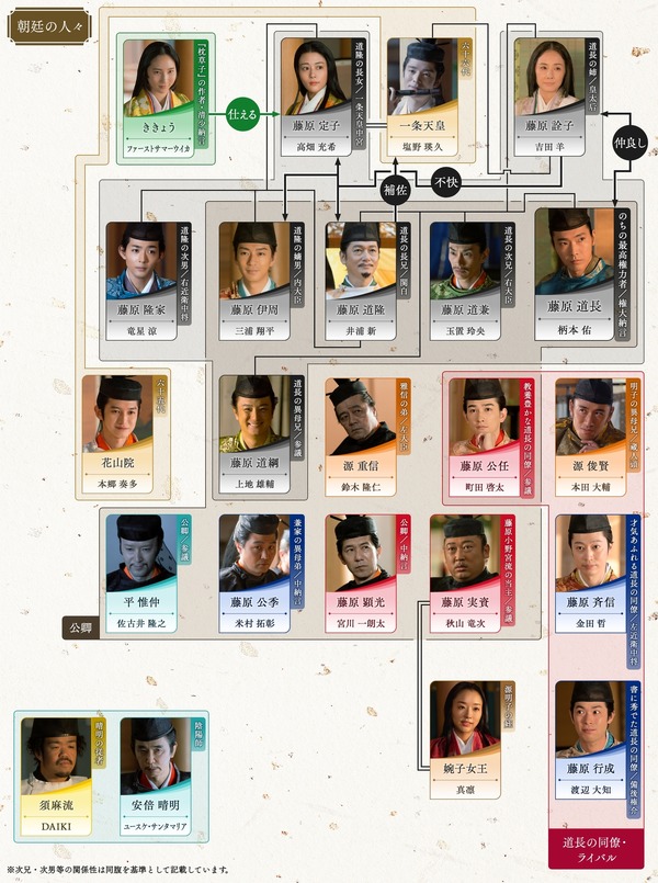大河ドラマ「光る君へ」第17回相関図
