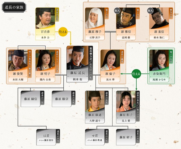 大河ドラマ「光る君へ」第32回相関図