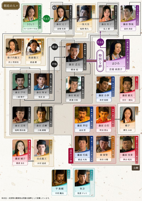 大河ドラマ「光る君へ」第35回相関図
