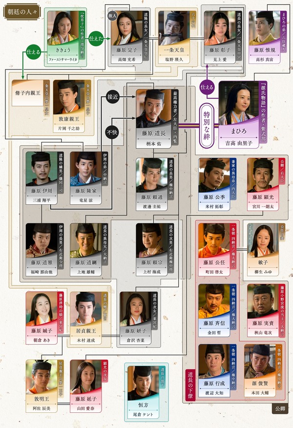 大河ドラマ「光る君へ」第39回