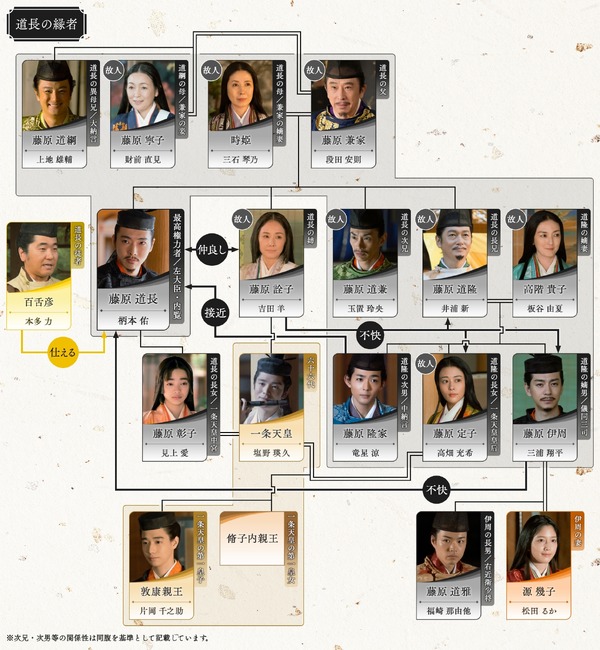 大河ドラマ「光る君へ」第39回