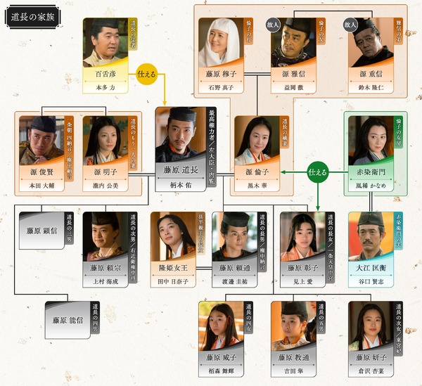 大河ドラマ「光る君へ」第40回相関図