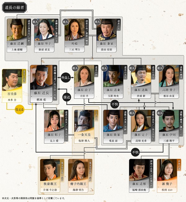 大河ドラマ「光る君へ」第40回相関図