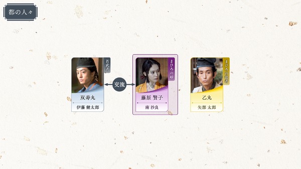 大河ドラマ「光る君へ」第40回相関図