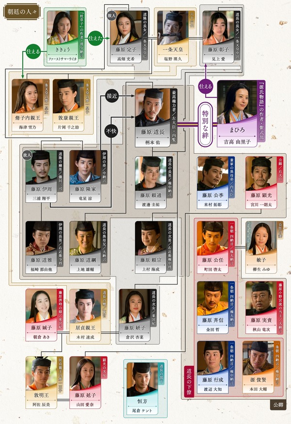 大河ドラマ「光る君へ」第40回相関図