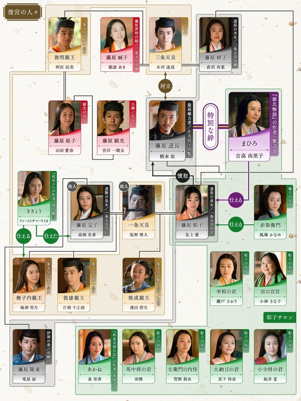 大河ドラマ「光る君へ」第41回