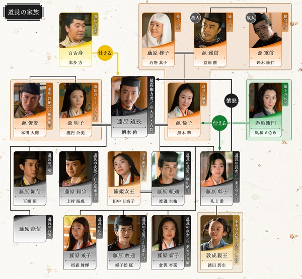 大河ドラマ「光る君へ」