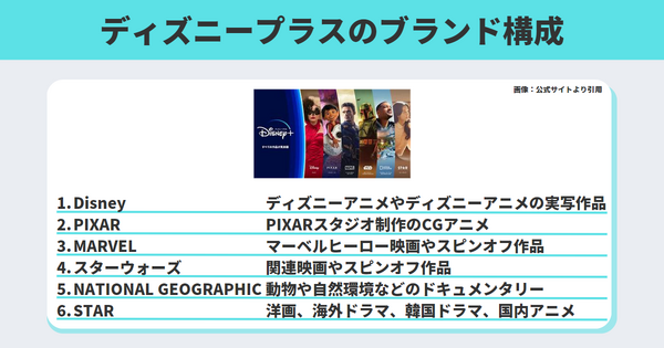 ディズニープラスを1ヶ月無料で入会できる方法はある？無料期間・登録方法を詳しく解説