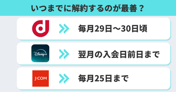 ディズニープラスを1ヶ月無料で入会できる方法はある？無料期間・登録方法を詳しく解説
