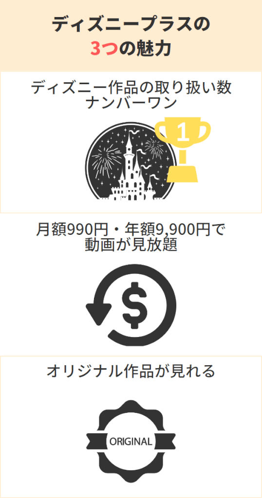 ディズニープラスの評判は悪い？利用者の口コミや料金を徹底調査！