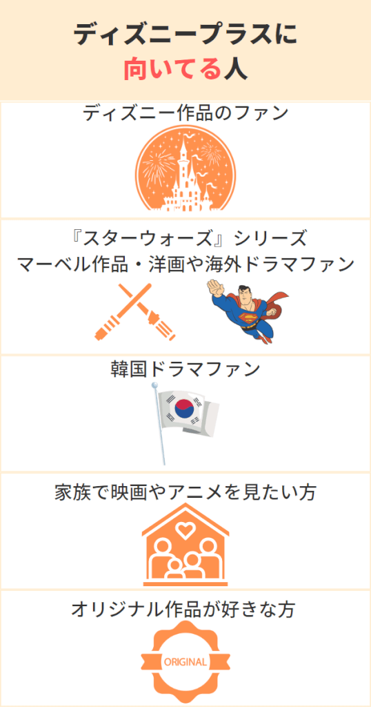 ディズニープラスの評判は悪い？利用者の口コミや料金を徹底調査！