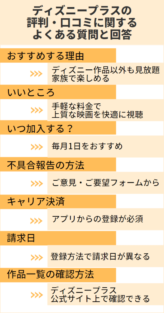 ディズニープラスの評判は悪い？利用者の口コミや料金を徹底調査！