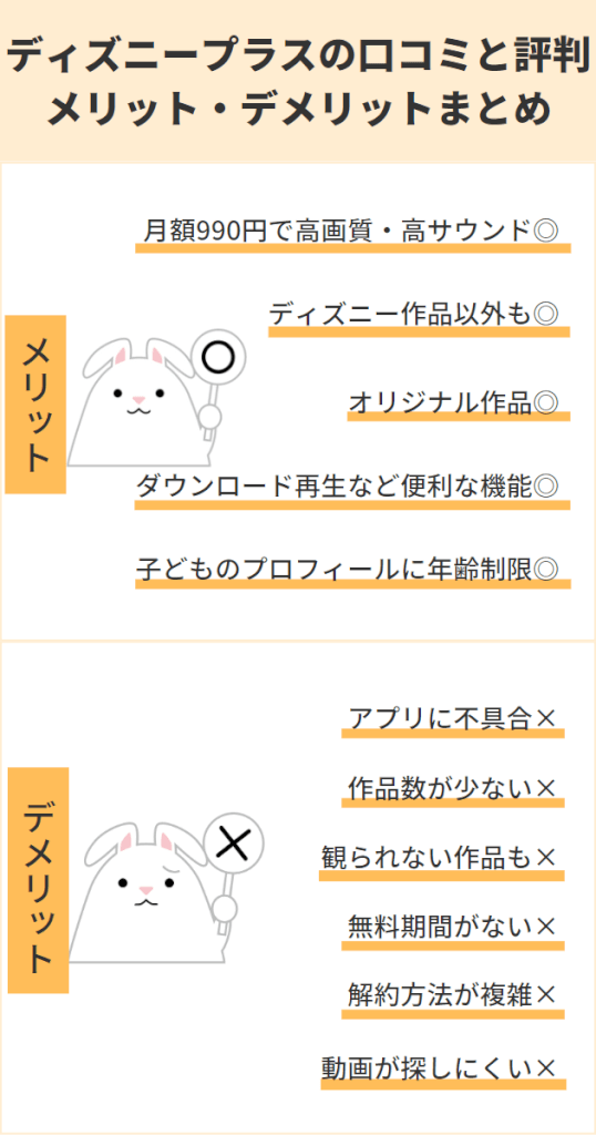 ディズニープラスの評判は悪い？利用者の口コミや料金を徹底調査！