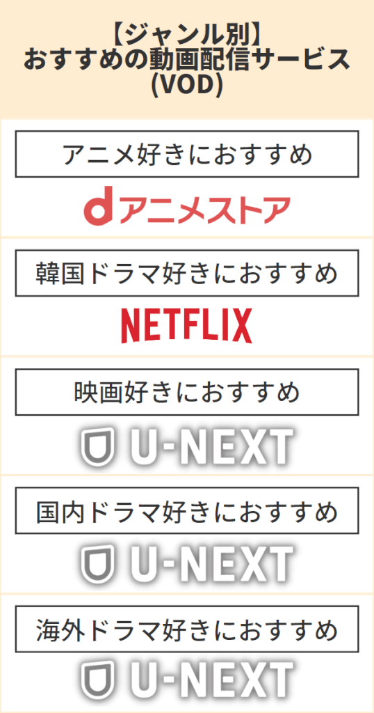 2025年動画配信サービスのおすすめ18社を比較！人気サービスを徹底調査！