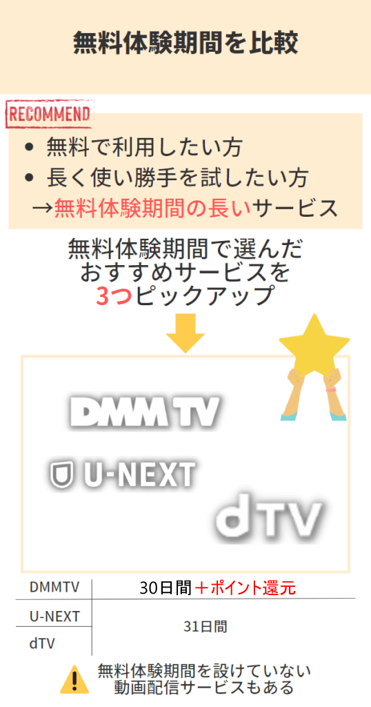 2025年動画配信サービスのおすすめ18社を比較！人気サービスを徹底調査！