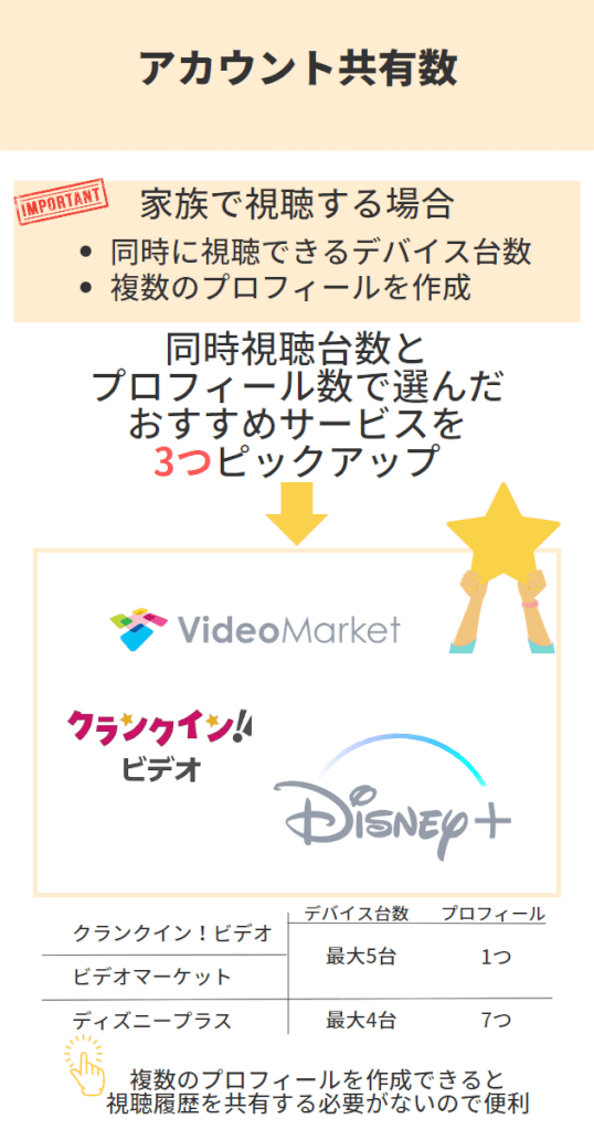 2025年動画配信サービスのおすすめ18社を比較！人気サービスを徹底調査！