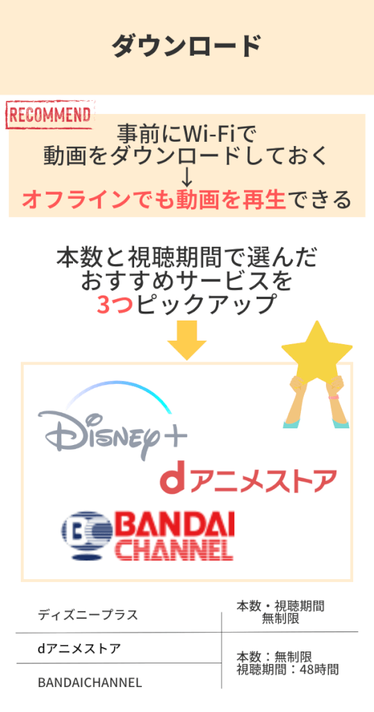 2025年動画配信サービスのおすすめ18社を比較！人気サービスを徹底調査！