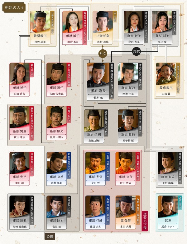 大河ドラマ「光る君へ」第43回