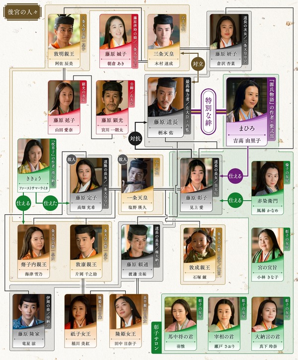 大河ドラマ「光る君へ」第43回