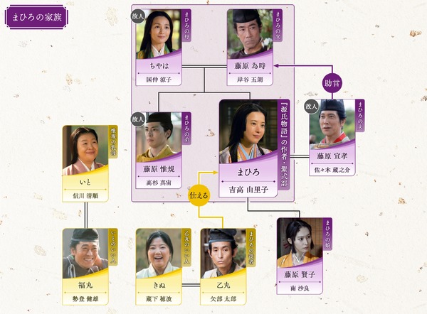 大河ドラマ「光る君へ」第43回