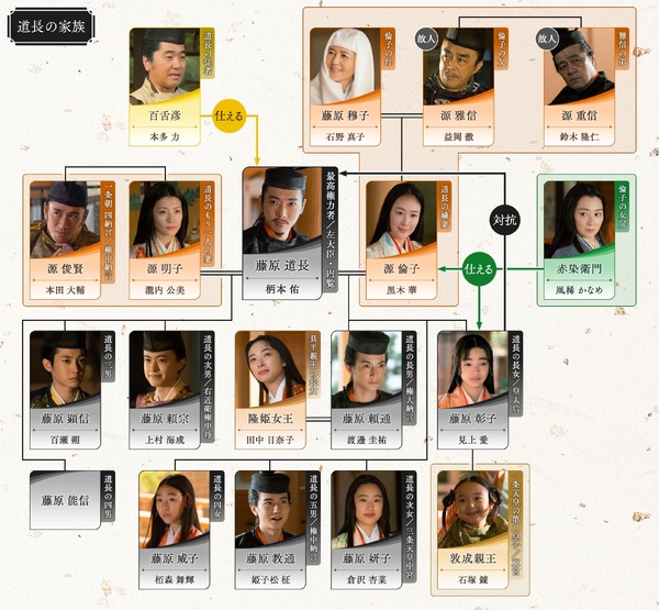 大河ドラマ「光る君へ」第43回